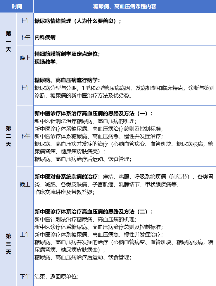 【開班通知】12月17日 第三十三屆新中醫(yī)糖尿病、高血壓培訓(xùn)班