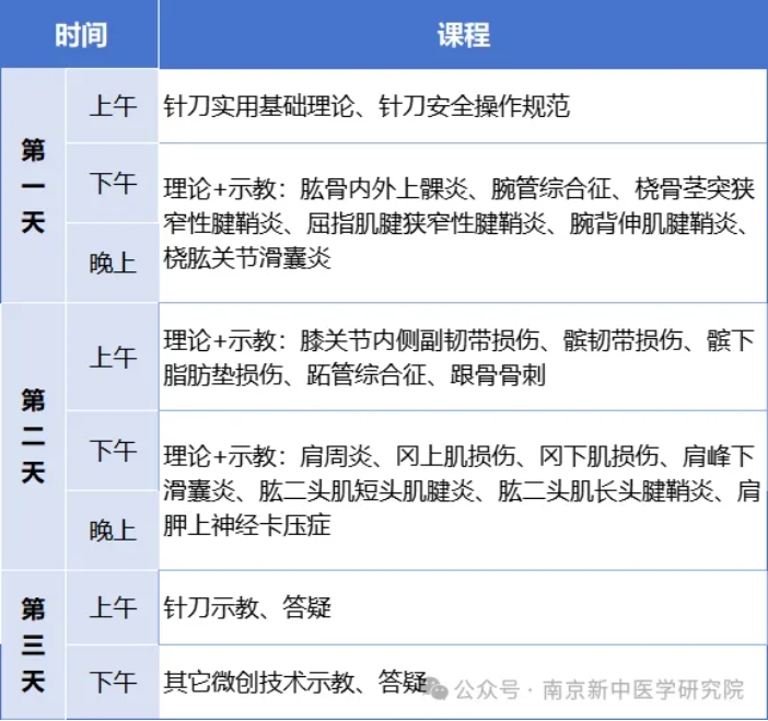【開班通知】3月18日 第217屆針刀醫(yī)學學習班