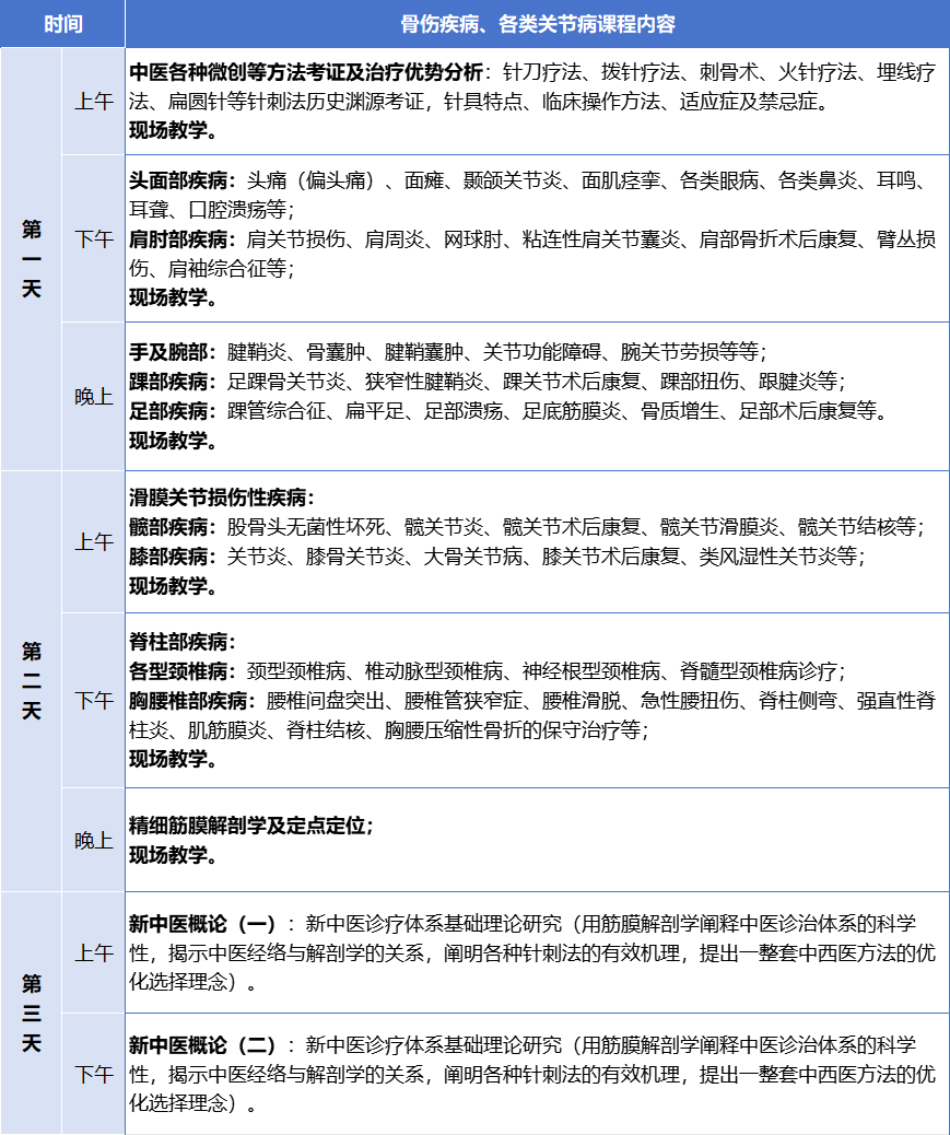 【開(kāi)班通知】3月22日 第211屆針刀、撥針、刺骨等微創(chuàng)技術(shù)治療骨傷、關(guān)節(jié)病培訓(xùn)班